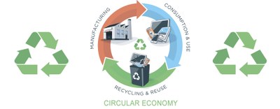 TIM "Challenge for Circular Economy" per individuare soluzioni di economia circolare