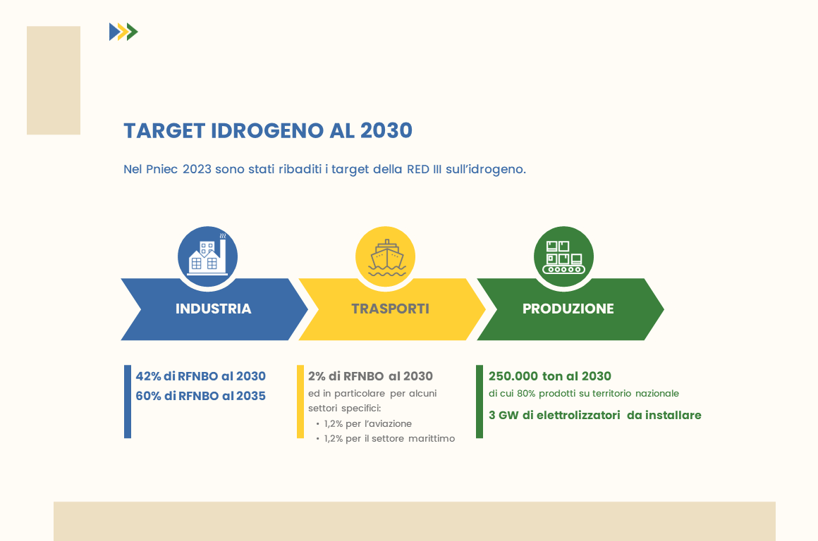 Target Idrogeno 2030